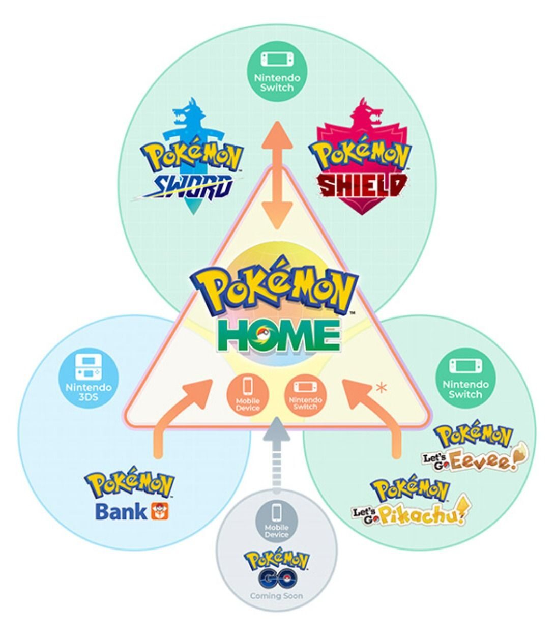 vertical-pokemon-home-graphic-3325027